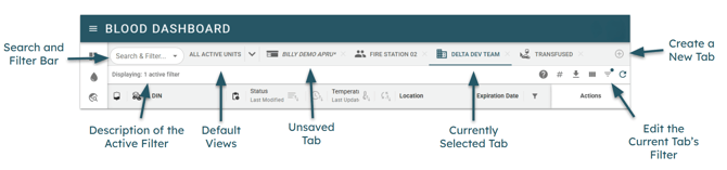 blood-dashboard-tabs