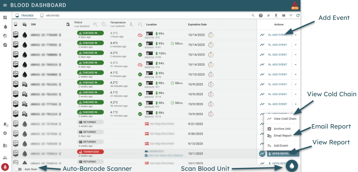 Blood Management Dashboard