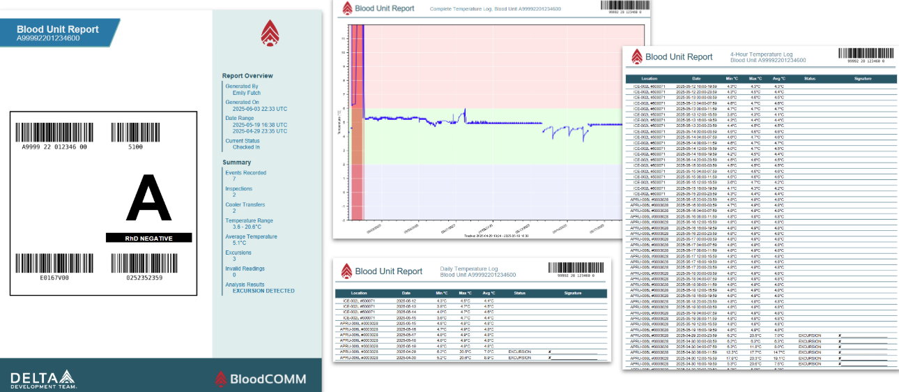 Blood Unit PDF Reports