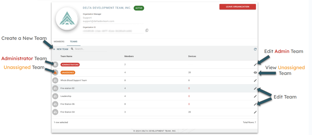 Organization Teams