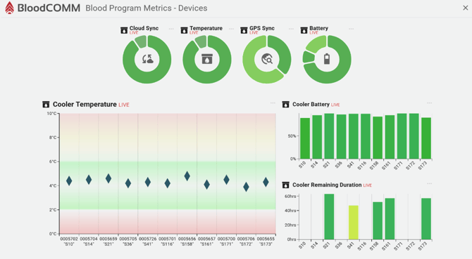 metrics-dashboard-tv