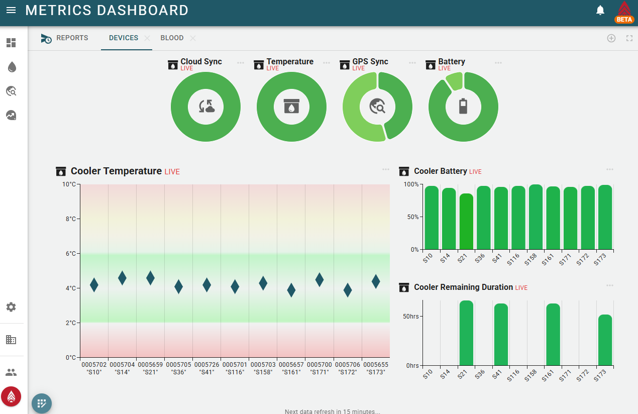 Metrics Dashboard
